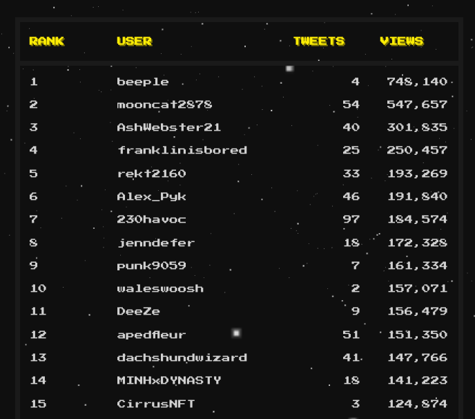 BEEPLE IS BACK AT #1