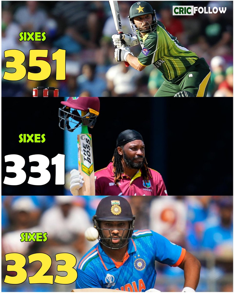 Most Sixes in ODI History:⚡🔥

#BoomBoom #ChrisGayle | #RohitSharma𓃵 @SAfridiOfficial 👏