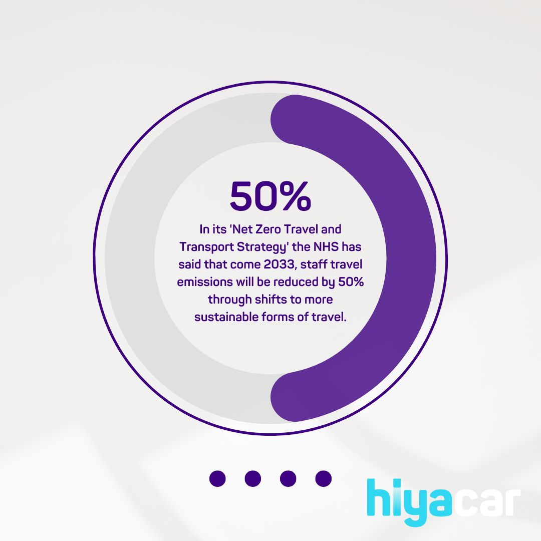 In its 'Net Zero Travel and Transport Strategy' the NHS has said that come 2033, staff travel emissions will be reduced by 50% through shifts to more sustainable forms of travel and electrification of personal vehicles. Here at Hiyacar we are here to help.