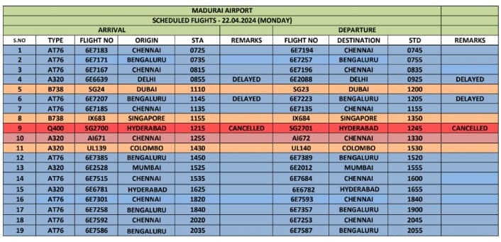 #AAI #MaduraiAirport #Update: Flights Arrival/Departure schedule for 22.04.2024 @AAI_Official @AAIRHQSR @gmpraai @pibchennai @MoCA_GoI @PIB_India @aaichnairport @IndiGo6E @RGIAHyd @airindia @BLRAirport @flyspicejet @CSMIA_Official @Pib_MoCA @pibchennai