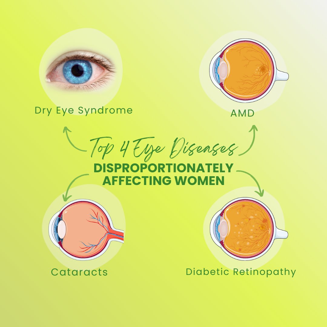 drdanab's tweet photo. 👁️💖 This April, we're spotlighting Women's Eye Health Awareness Month! Take proactive steps to care for your eyes—contact us to schedule an eye exam! Your #eyes are the window to your wellbeing—invest in their care! #WomenHealth #EyeHealth #Optometry #Optometrists #DurhamRegion https://t.co/5g87RALP97