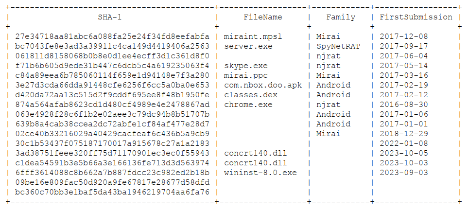 pollo290987's tweet photo. Someone from Mexico uploaded to VT a file called "Indicadores de Compromiso de SEXi.csv" [IOC's of SEXi], I've checked some of these but it doesn't seem to be related to SEXi ransomware

MD5: fa0d59f3547d4c83ddf6380fbed39f1d https://t.co/zJDVJ4q4cI