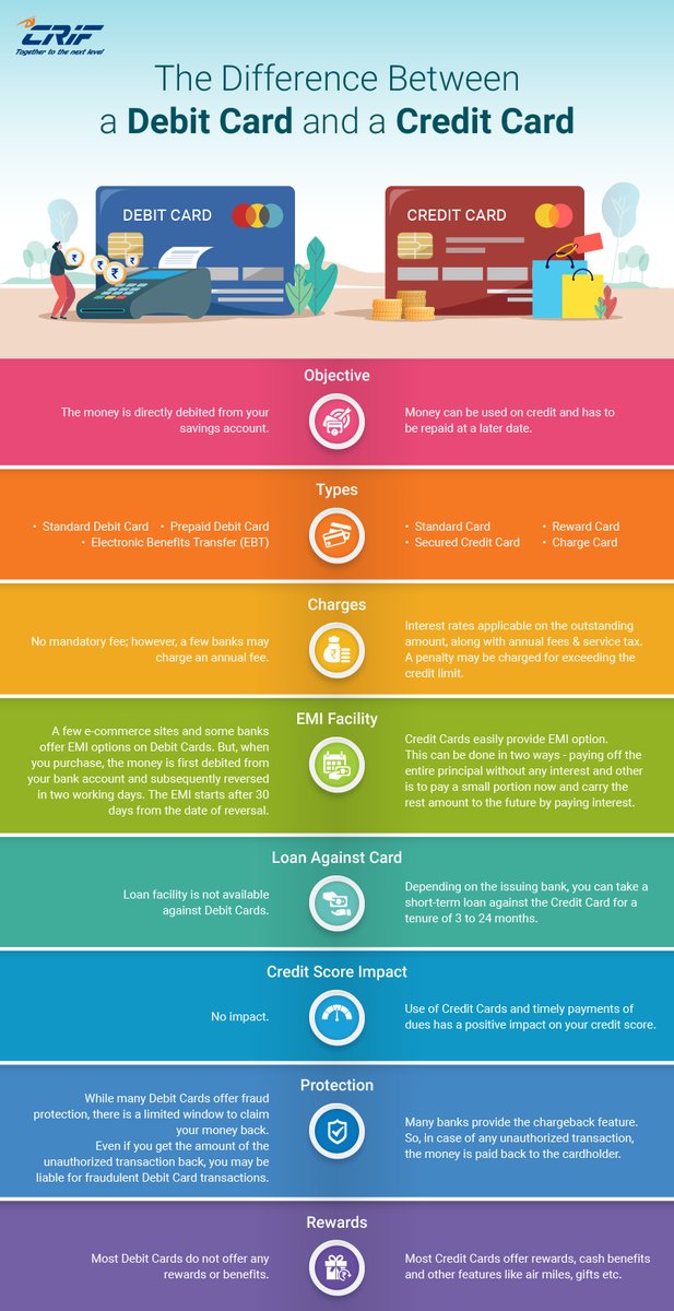 #Infographic: Credit and debit cards may look similar, but their features and uses are quite different. Let’s understand some differences between them and how they affect your credit score! #creditcard #banking #cards #banking #banks #debitcard #artificialintelligence #ai