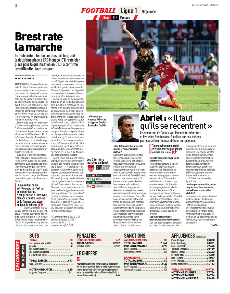 LudoLamoureux's tweet photo. #SBASM #ligue1ubereats #J30 #lequipe #deuxiemeplace #monaco #liguedeschampions https://t.co/AsSZ6HX1SQ