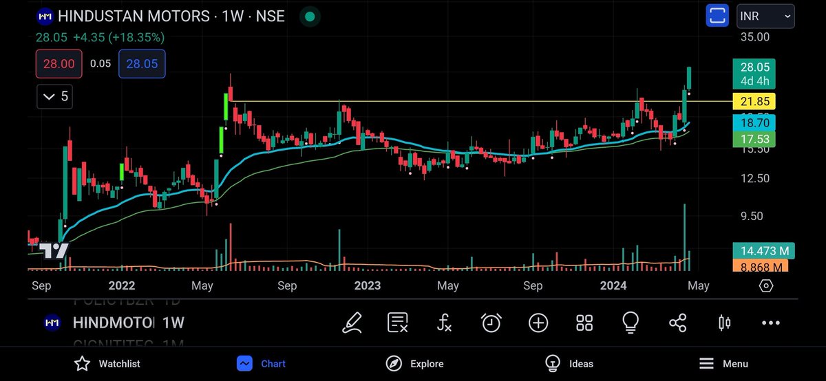 annukannu's tweet image. #hindustanmotors aka ambassador #stanweinstein