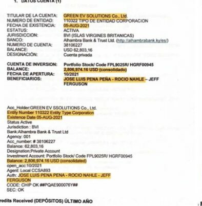 UnidaddeInteli5's tweet photo. CONFIRMA FBI 

Desvió de 5 millones de dólares en cuentas de paraísos fiscales a nombre de Rocio Nhale

https://t.co/r0EfxBO5yj precisa datos de una cuenta a nombre de José Luis Peña y Rocío Nahle y una tercera donde se incluye a un personaje llamado Jeff Ferguson https://t.co/WnNpI8nUwt