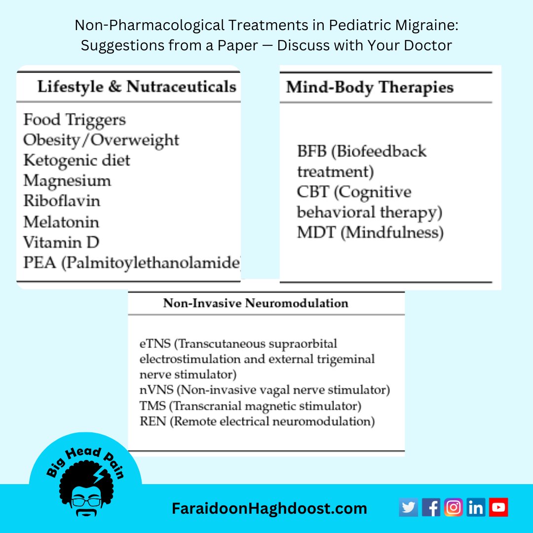 Title of paper: Non-Pharmacological Treatments in Paediatric Migraine Read the paper here: zurl.co/xDx5 #headache #migraine