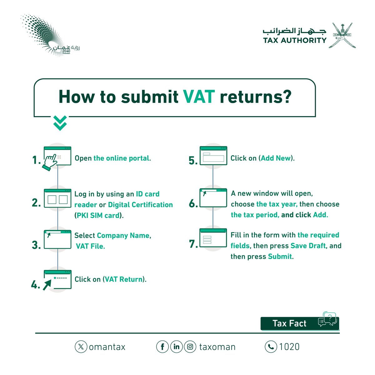 omantax's tweet photo. The steps of submitting #VAT return

#TaxFact
#TaxAuthority https://t.co/6ud8JGKP7w
