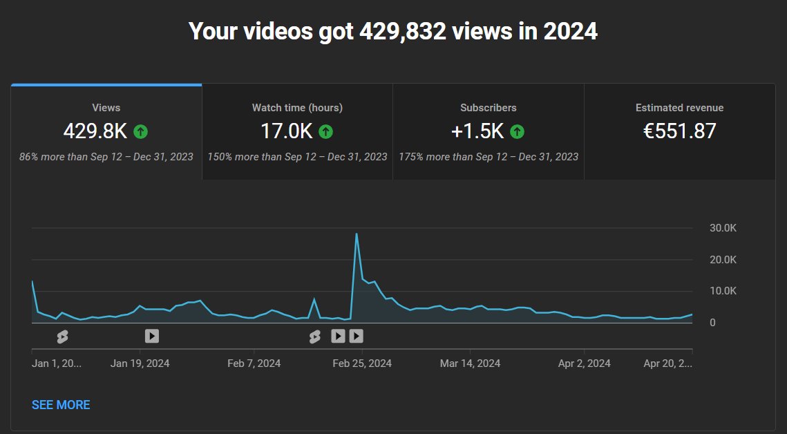 xtrapn8tion's tweet photo. 1k ✅
500+ from YouTube + 500 from editing https://t.co/ys2ee2Pb1q
