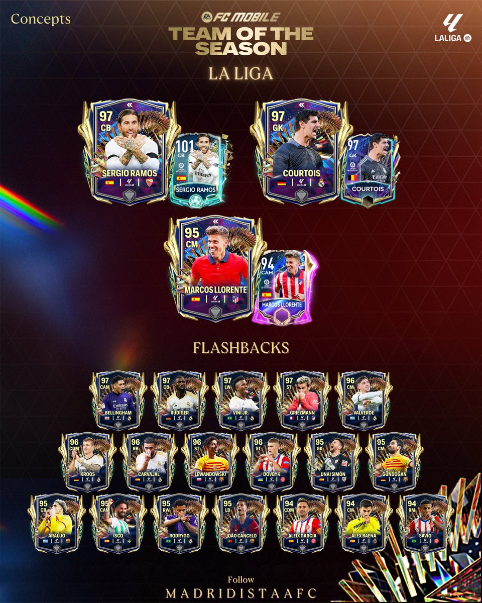 MadridistaaFC's tweet photo. 🌟 La Liga 🇪🇸 TOTS Predictions! ⚽

With Real Madrid leading the league, expect them to dominate the TOTS lineup. 
Keep an eye on Ballon d'Or front-runner Jude Bellingham and other standout performers! 🏆

#FCMobile #TOTS #LaLiga #FC24 🌟 https://t.co/IrryyIgXVN