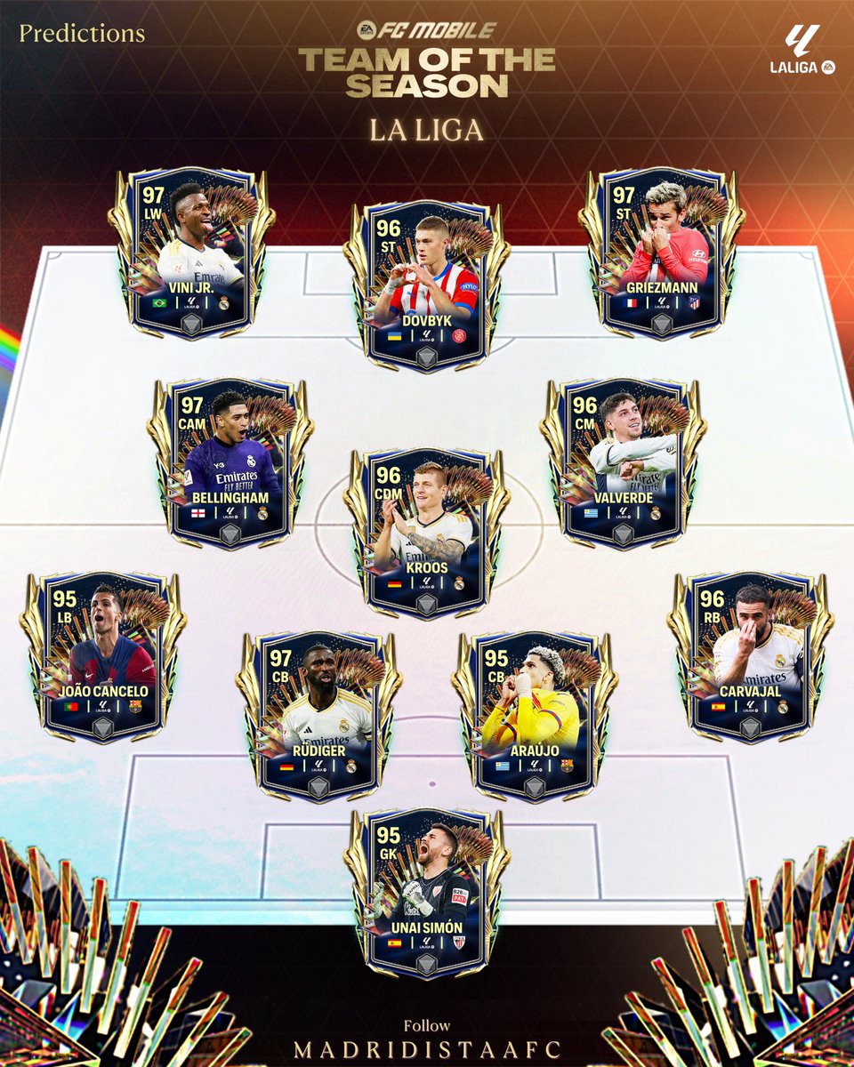 MadridistaaFC's tweet photo. 🌟 La Liga 🇪🇸 TOTS Predictions! ⚽

With Real Madrid leading the league, expect them to dominate the TOTS lineup. 
Keep an eye on Ballon d'Or front-runner Jude Bellingham and other standout performers! 🏆

#FCMobile #TOTS #LaLiga #FC24 🌟 https://t.co/IrryyIgXVN
