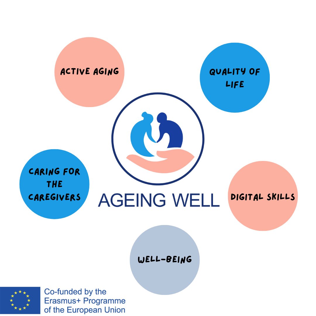 Ageing well is not a luxury, it's a necessity!
Our project 'Ageing Well' equips adult educators and caregivers with better tools to support the well-being and active ageing of the elderly.

@eseniors @CardetNGO @SVEB_FSEA 

#ageingwell #healthyaging #ageing #Erasmus
#ErasmusPlus