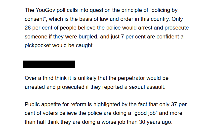 thetimes.co.uk/article/lack-o… New poll reveals loss of trust in police. Should not surprise anyone. Most depressing part, according to me, is that it is going to get worse. There are two parts: increase in lawlessness and meltdown in traditional policing.