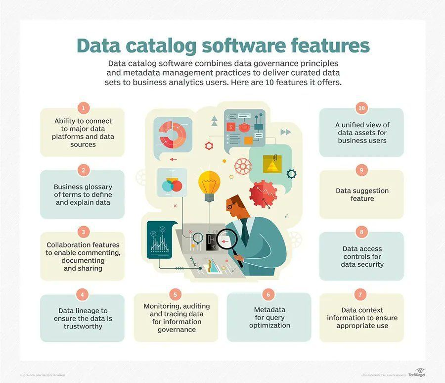 What are the Main Features of Data Catalog Software? #BigData #Analytics #DataScience #AI #MachineLearning #IoT #IIoT #Python #RStats #TensorFlow #JavaScript #ReactJS #CloudComputing #Serverless #DataScientist #Linux #Programming #Coding #100DaysofCode  
geni.us/Data-Catalog-F…