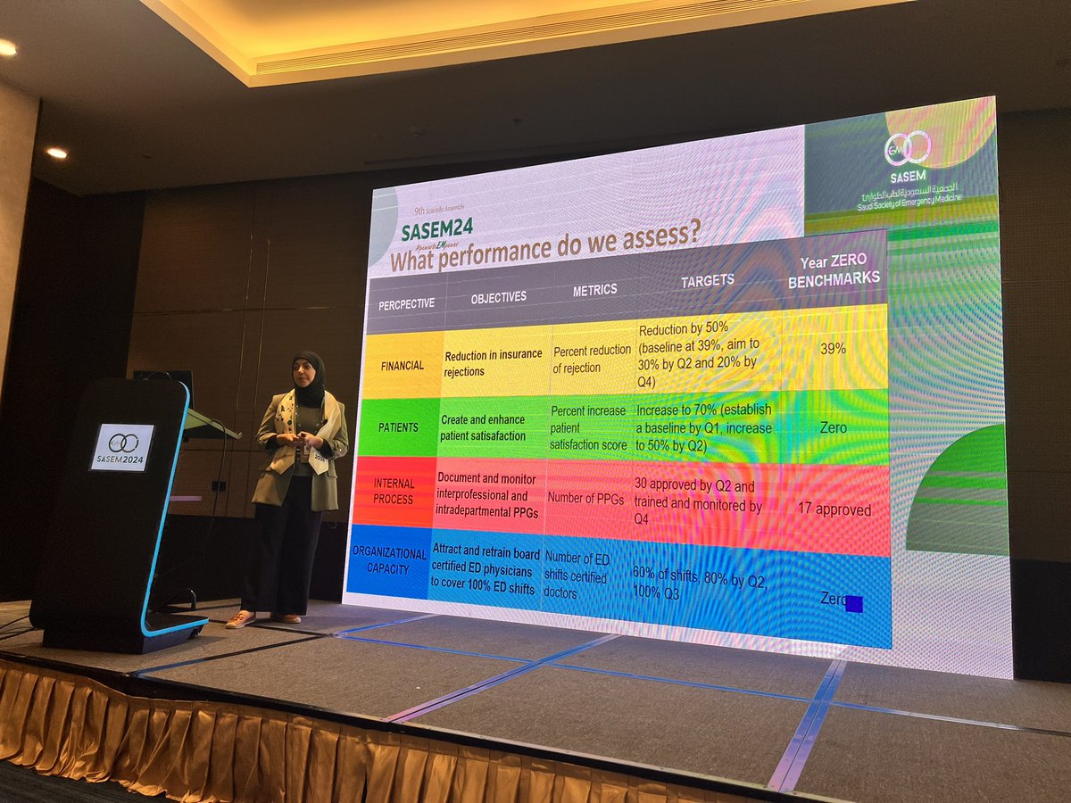 doctorloay's tweet image. Shifting focus from patient-centered to person-centered interest ( everyone is important) #powertoempower #SASEM2024 
Dr Salma Alqattan