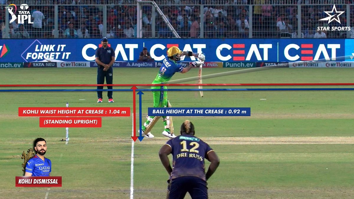 Basically, Kohli felt that the ball was above the belt, and the decision was below the belt. Umpire felt the other way round.