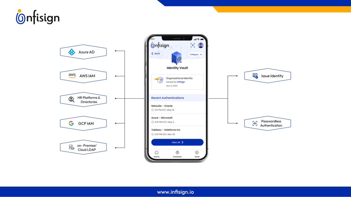 Infisign's Zero Trust Peer-to-Peer Connection revolutionizes encrypted communication, ensuring seamless interaction between organizations and users. Infisign.io sets a new standard for effortless identity management. 

#IAM #AccessManagement #CyberSecurity