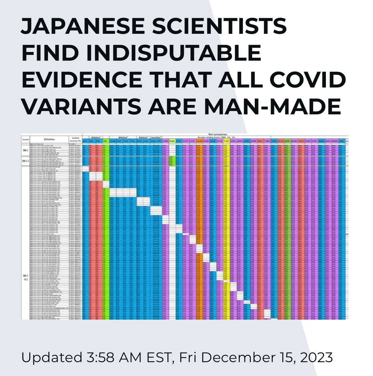 @PhilippMarkolin Japanese scientist disagree

https://zenodo dot org /records/8361577