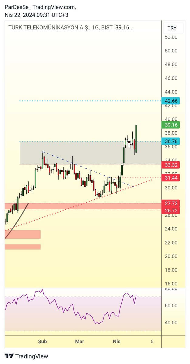 #Ttkom

Başarılı 👍🧿