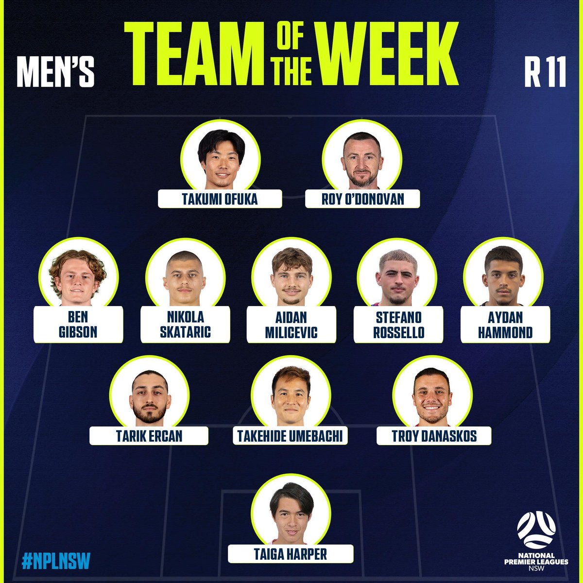 MEN'S TEAM OF THE WEEK Congratulations to our TOTW for Round 11, featuring players from @wswanderersfc, St George FC, @SuthoSharksFC, St George City, @ManlyUnited, @SydUtd58FC, @apialeichhardt, @SydneyOlympicFC and @WollGongWOLVES! #NPLNSW #NPLMNSW