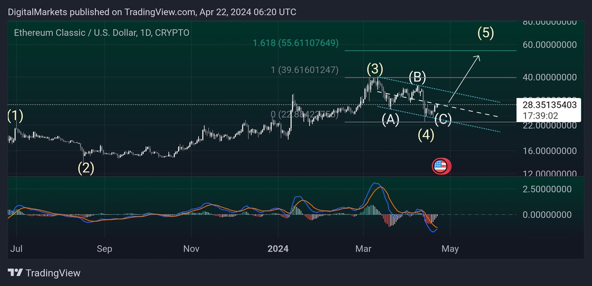 Crypto Pasakos tweet media
