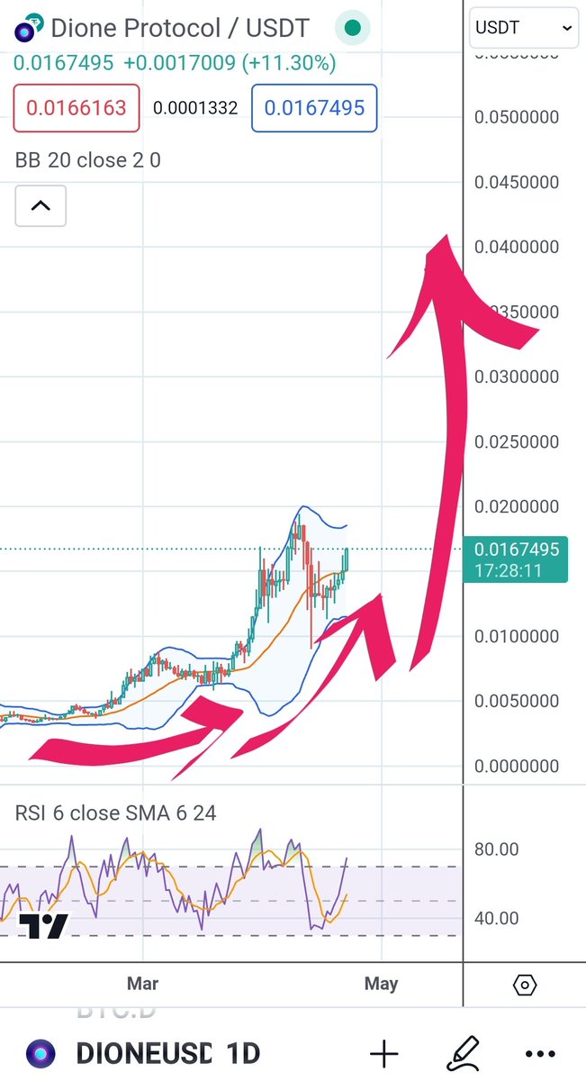 $DIONE $0.04 VERY SOON
$DIONE $0.04 VERY SOON
$DIONE $0.04 VERY SOON
$DIONE $0.04 VERY SOON
$DIONE $0.04 VERY SOON