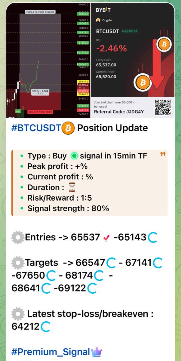 Crypto signals tweet media