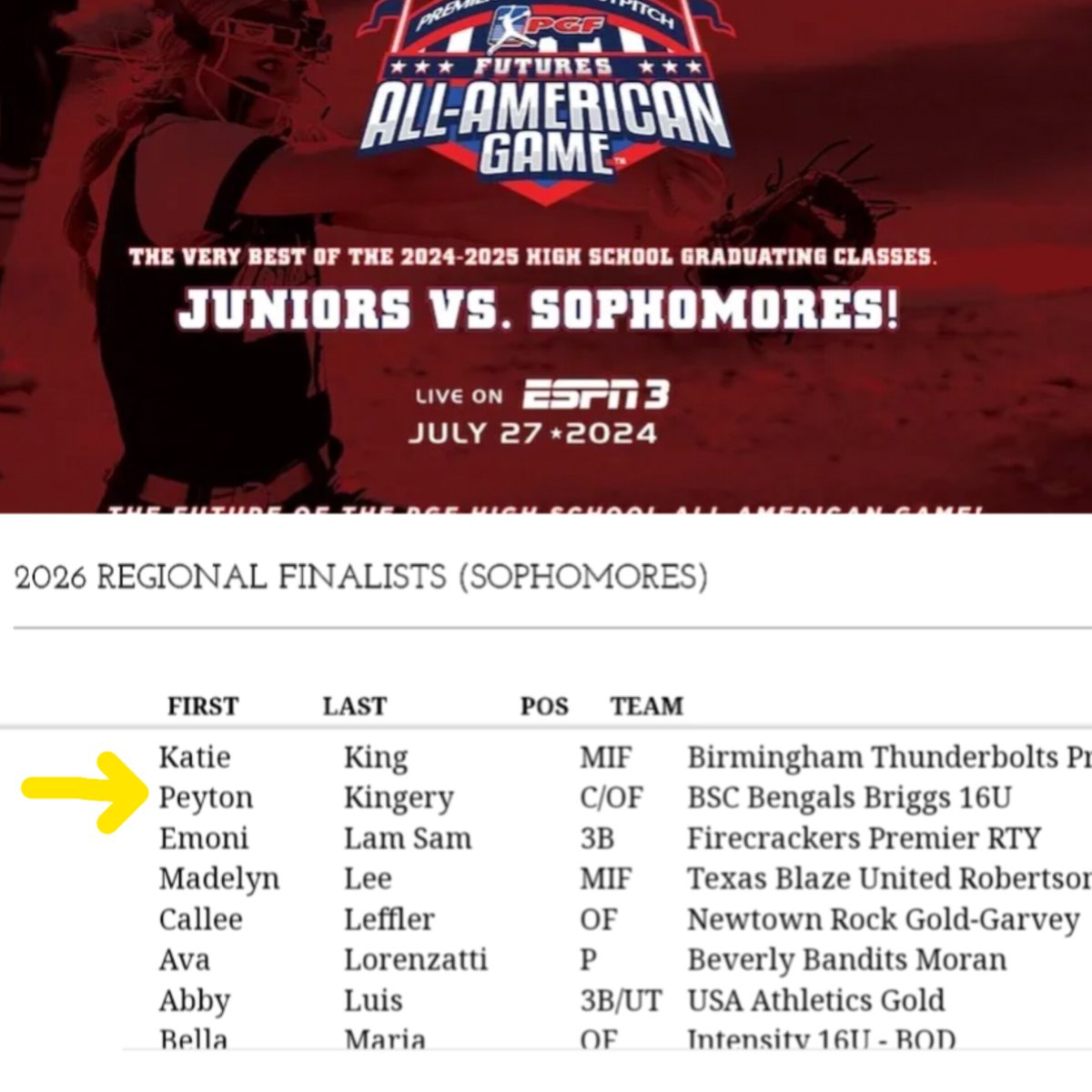 Thank you @PGFnetwork for selecting me as a 2026 Regional Finalist for the All-American Game - Juniors vs Sophomores. #PGF #softball