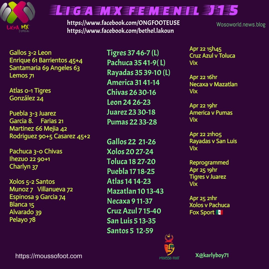 #LigamxFemenil 🇲🇽 j15