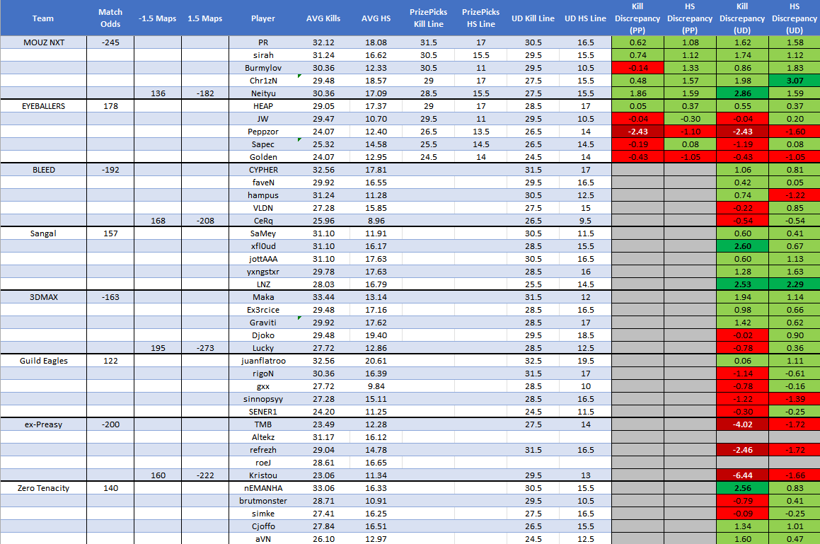 Ford_Bets tweet picture