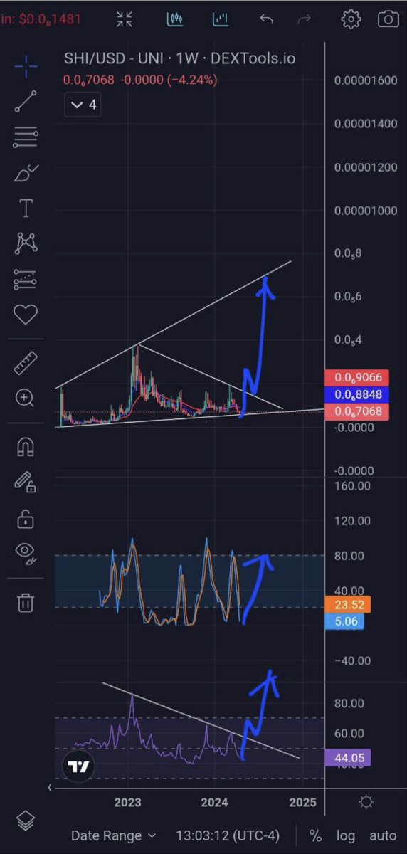 While y’all been Sleeping we been Eating Strongest MFeN community out there $SHI @ShinaToken #SHIB $FLOKI $GUMMY #Memecoins #Altseason2024 $PEPE $DOGE $WIF $BRETT $BONK $NORMIE $GOAT $DUKO $PONKE dextools.io/app/en/ether/p…