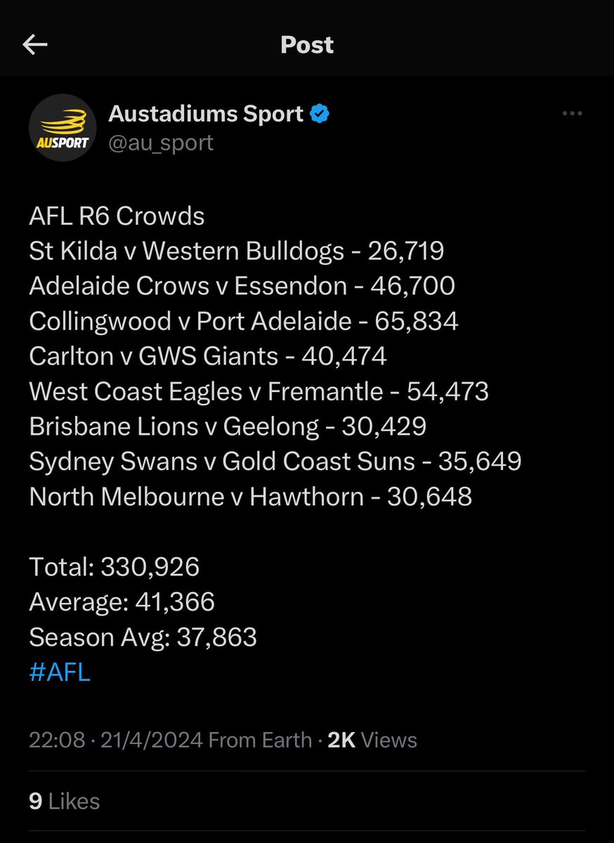 I hate to be that guy but sheesh in comparison the Aleague is in trouble