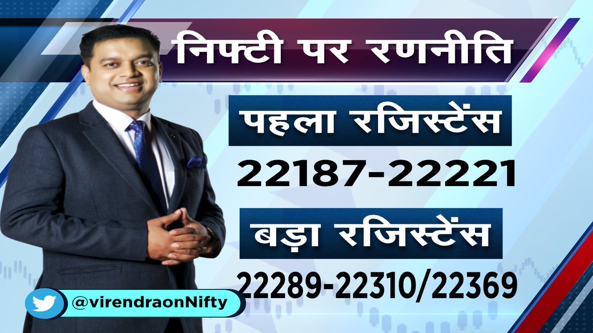 #AwaazMarkets | Nifty Levels: आज के अहम लेवल, फटाफट जानिए बाजार में आज की निफ्टी की रणनीति...

@VirendraonNifty #Nifty #NiftyBank #BusinessNews