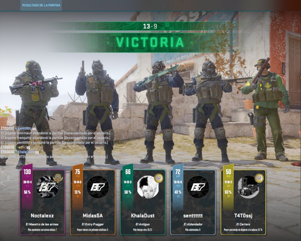 B7EsportsGG's tweet photo. ¡PASAMOS A OCTAVOS DE FINAL!
Con la victoria 13-9 frente a #Lospibesdel21 en fase de grupos, nos aseguramos un lugar en las eliminatorias de la #THOTLogitech
Pronto voice comms 👀
#GOB7 https://t.co/B6l8tQOCWP