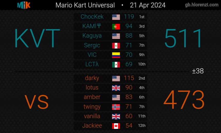 KAMI ╤ tweet media