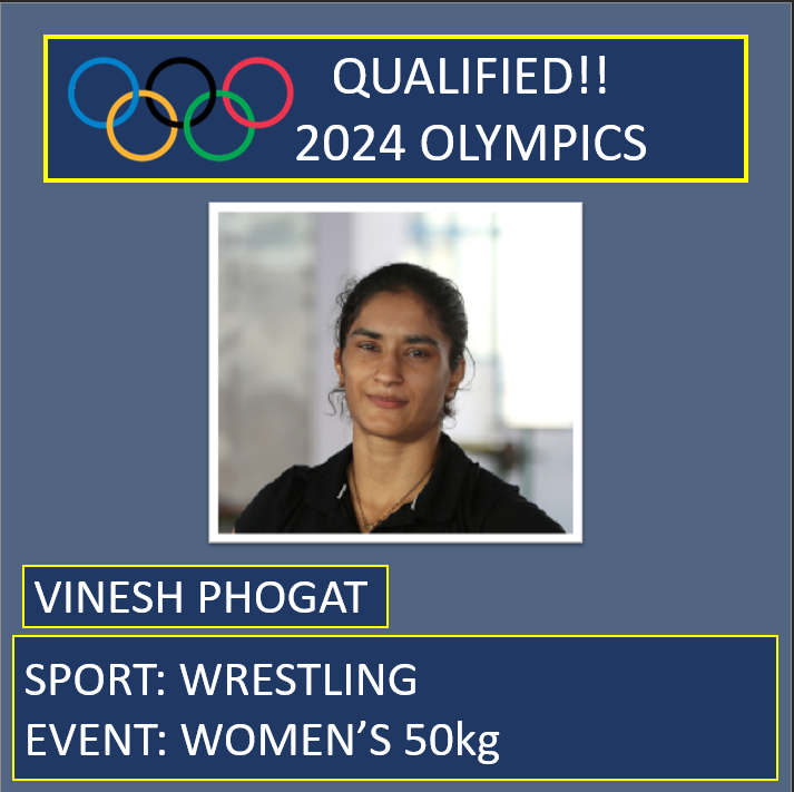 Vinesh Phogat qualifies for her third Olympics 

#dangal #wrestling #WWE #WrestleMania #olympics #Paris2024 #neerajchopra #india #pvsindhu #RohitSharma #ViratKohli #sport #indiansport #indiaolympics #ipl #memes #Trending  #bjp #crick
