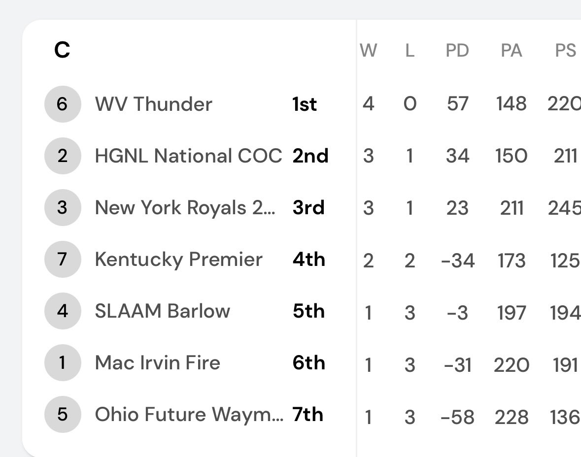 WV Thunder Chapman S40 tweet media