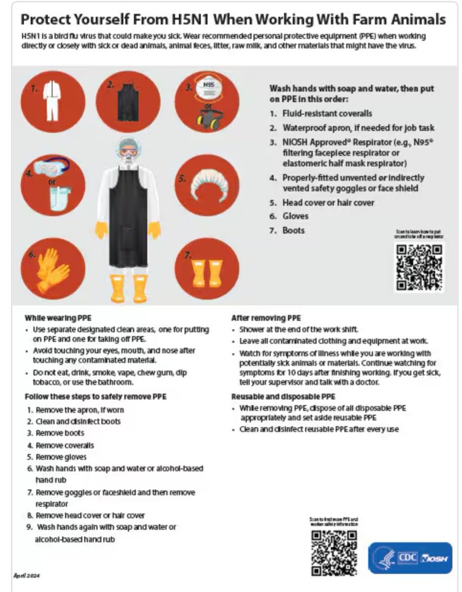 The CDC is actually recommending full PPE for farm workers to prevent infections of H5N1. They also acknowledge the increased risk of more transmission to people and say they would change the risk assessment if person to person transmission were sustained but not if sporadic.