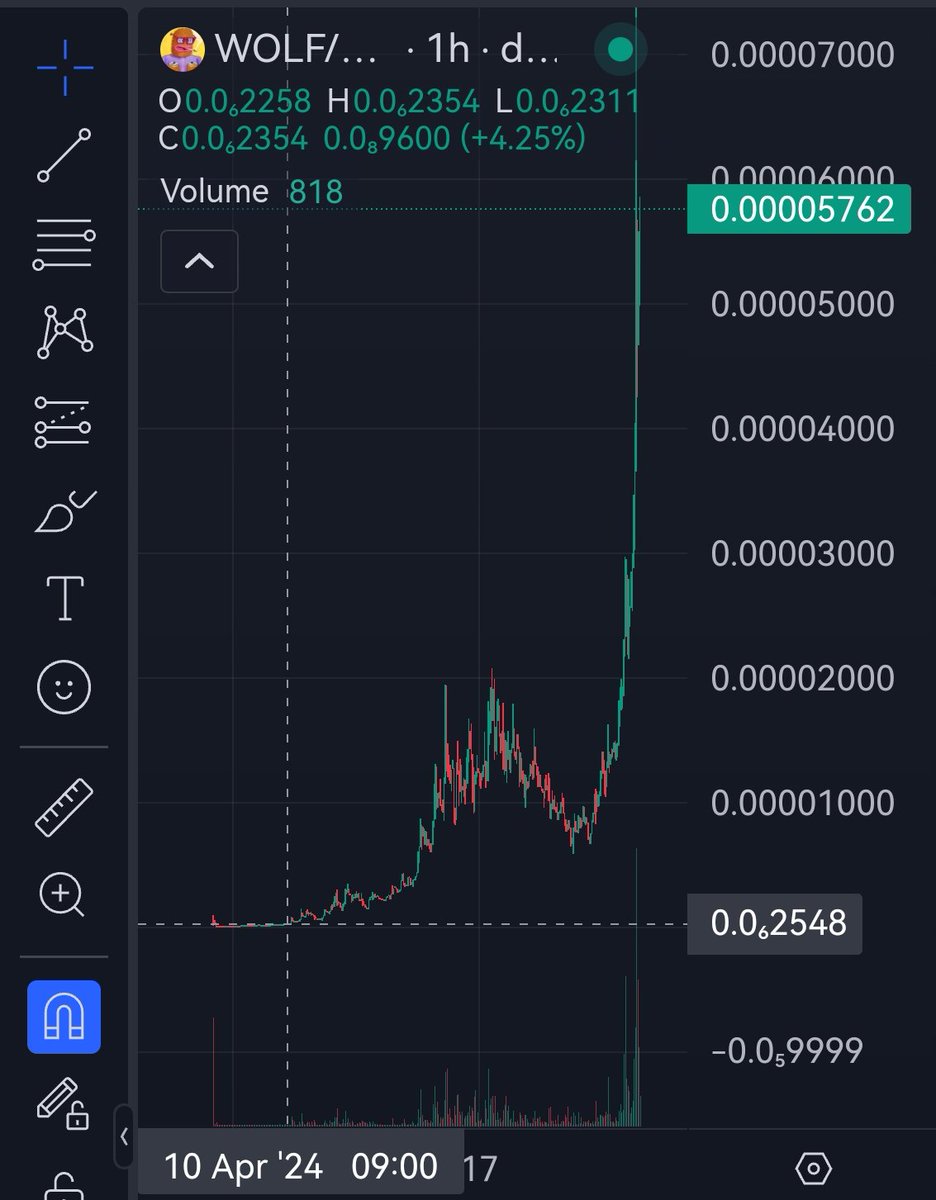 I CALLED $WOLF HERE..

WOOOOOOOOOOOLF!!!

0x33ABE795f9c1b6136608c36dB211bD7590f5FdAE

$PEPE $WOLF $ANDY $BRETT
#PEPEVERSE