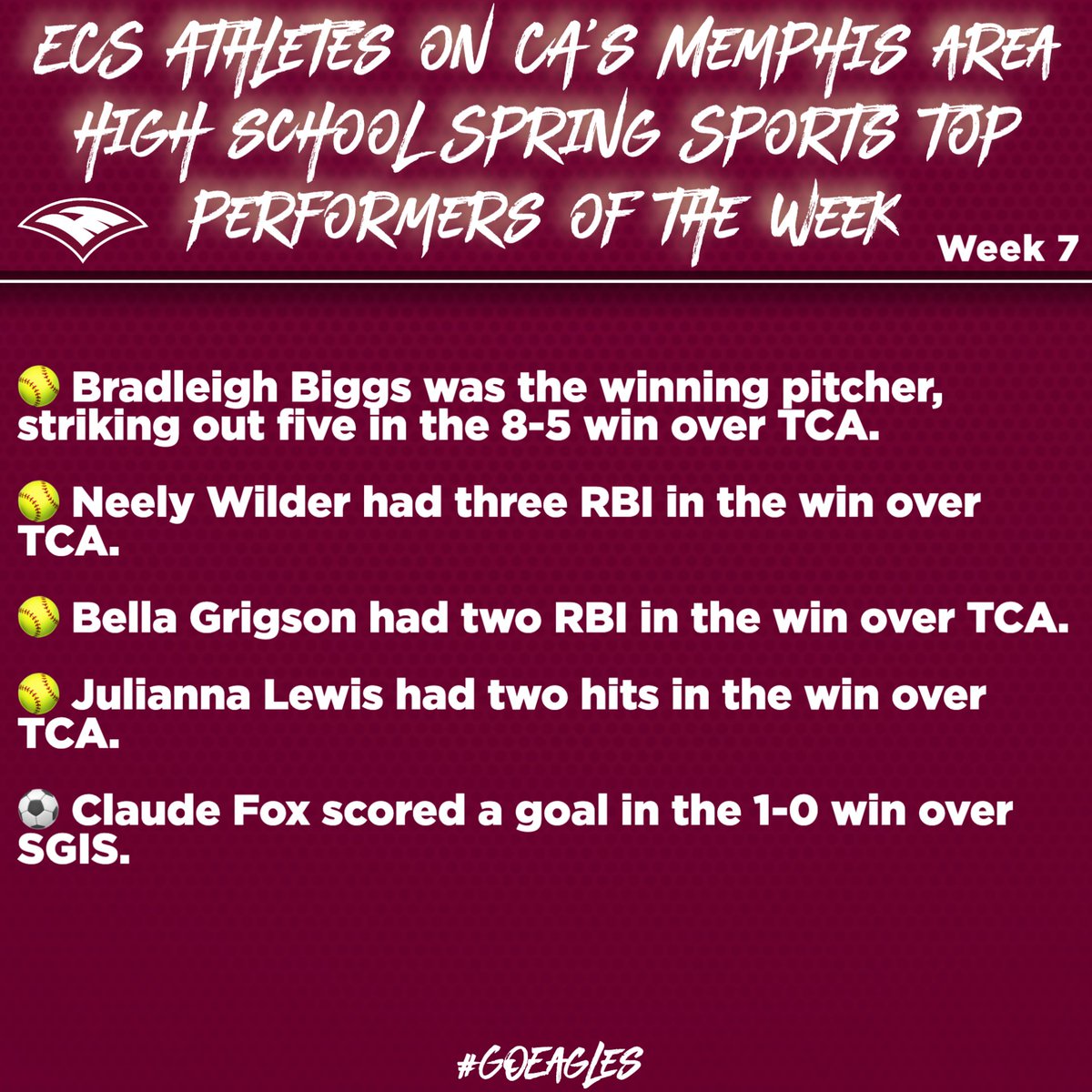 Congratulations to these student-athletes for making the CA's Spring Sports Top Performers list for Week 7! #GoEagles