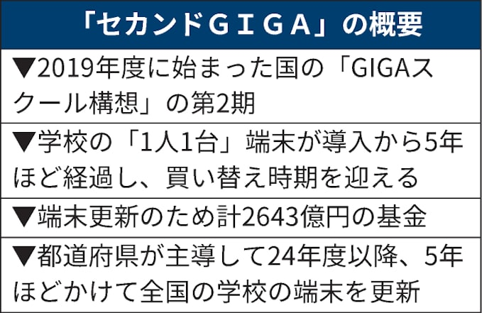 中国・ツーウェイ社製「UBooｋ」。23年7月ごろから、バッテリーが膨張するなどトラブルが続出。記録的な猛暑に見舞われた昨夏、学校の充電保管庫の中で長期間保管されたことが原因となった可能性がある。

1人1台端末、徳島で6割故障　｢セカンドGIGA｣へ教訓に-日本経済新聞 nikkei.com/article/DGXZQO…