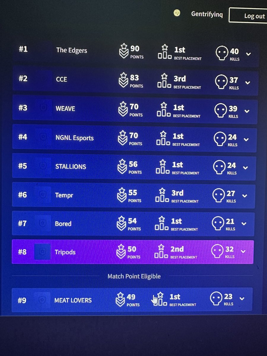 gentnmn's tweet photo. Pods make PL, the script was set. Horrible day overall but the goal was met. Ggs 👖👖👖👖👖 https://t.co/eztfSaCFIs