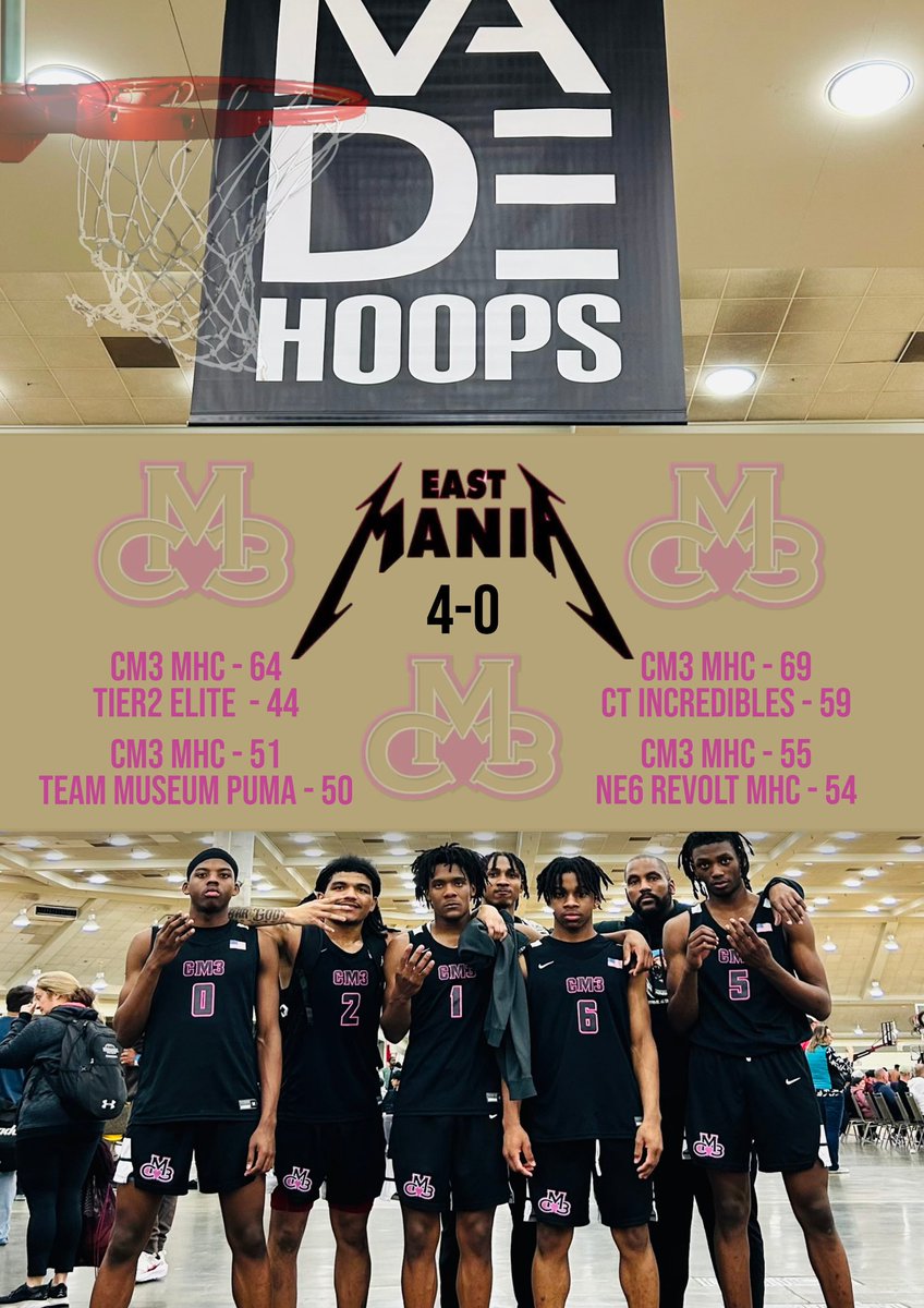We Are Cm3๐๐ค (@weare_cm3) on Twitter photo Successful 4-0 weekend <a href="/madehoops/">MADE Hoops</a> #EastMania
โ
Missing 6โ1โ PG (on D1 official visit), 6โ6โ, 6โ7โ & 6โ8โโฆ We showed just how gritty NYC basketball is. Huge games all weekend
- 6โ0โ โ25 PG <a href="/flaviojean2/">Flavio Jean</a>
- 6โ4โ โ24 G <a href="/_ashtonnr/">Ashton Reynolds</a>
- 6โ5โ โ25 W <a href="/ToribolaO/">Toribola Babs-Ogundeji</a>
- 5โ10โ โ25 PG <a href="/mirshifty_/">Amir Owens</a> Successful 4-0 weekend <a href="/madehoops/">MADE Hoops</a> #EastMania
โ
Missing 6โ1โ PG (on D1 official visit), 6โ6โ, 6โ7โ & 6โ8โโฆ We showed just how gritty NYC basketball is. Huge games all weekend
- 6โ0โ โ25 PG <a href="/flaviojean2/">Flavio Jean</a>
- 6โ4โ โ24 G <a href="/_ashtonnr/">Ashton Reynolds</a>
- 6โ5โ โ25 W <a href="/ToribolaO/">Toribola Babs-Ogundeji</a>
- 5โ10โ โ25 PG <a href="/mirshifty_/">Amir Owens</a>