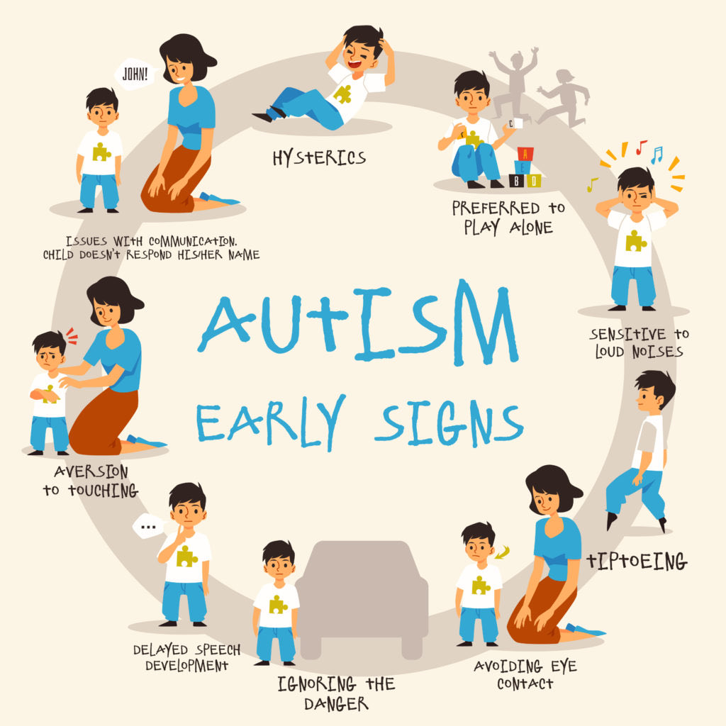 #AutismAwareness #KnowTheSigns