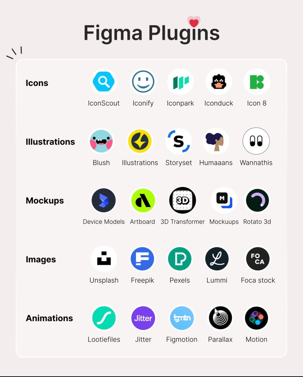 cortez606's tweet photo. Some important "Figma Plugins" for all the Designers!

From streamlining workflows to unleashing creativity, these handpicked tools are a must-have for every designer's toolkit.

Check out my post to discover the plugins that will supercharge your design. https://t.co/Zeh4J4sitd