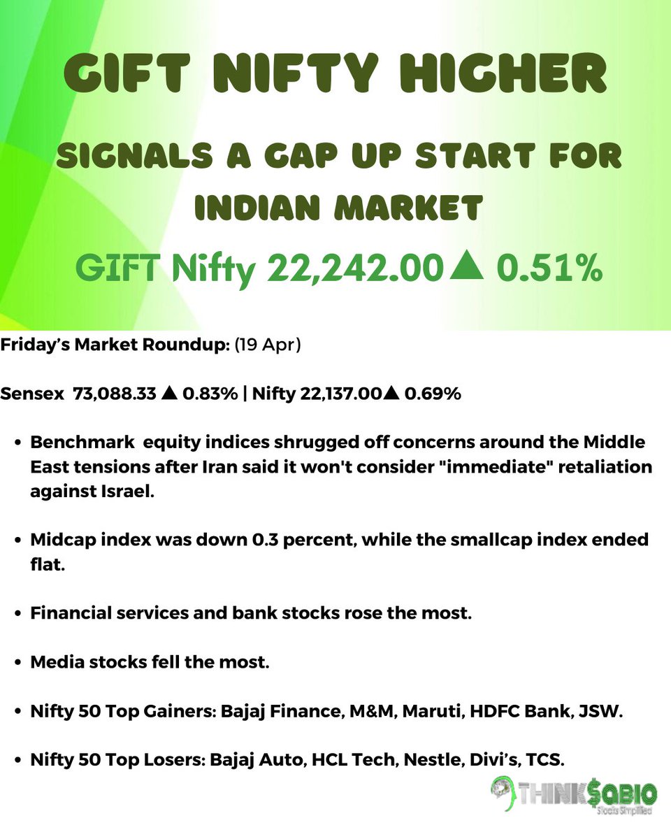 #GIFTNifty Higher: Signals a Gap Up start for the Indian market

Friday's Market Roundup (19 Apr)

#ThinkSabioIndia #IndianStockMarketLive #StockMarketIndia #Investing #StockMarketUpdates #StockMarketNews