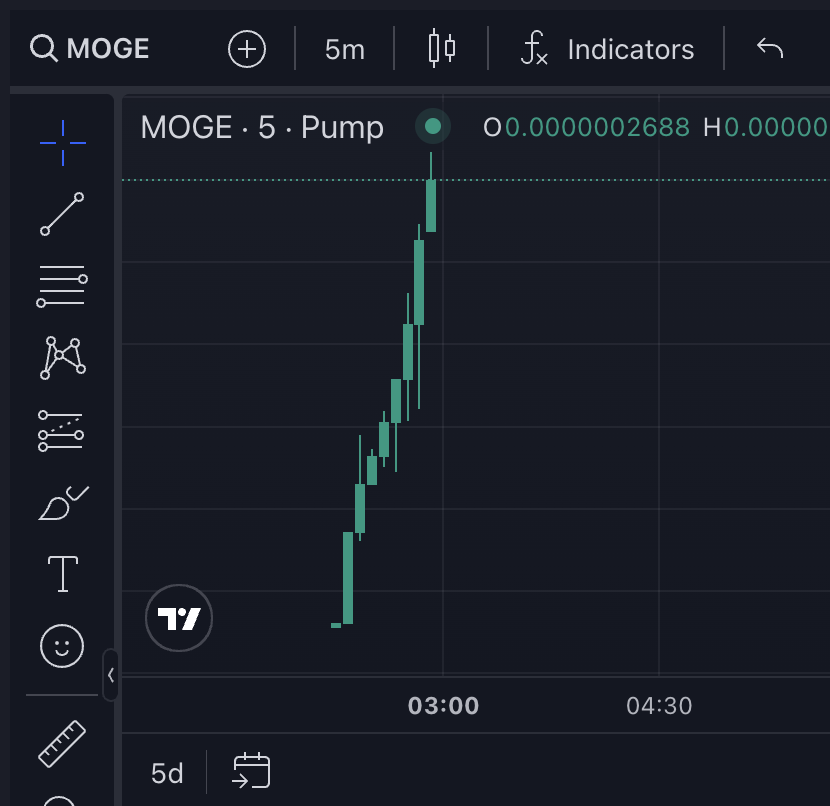 Moggin Chart MOGE (@MOGELIFE) / Posts / X