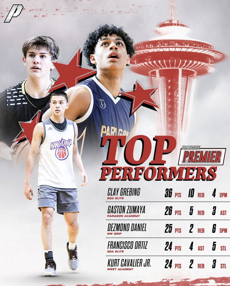 San Diego Allstars tweet media