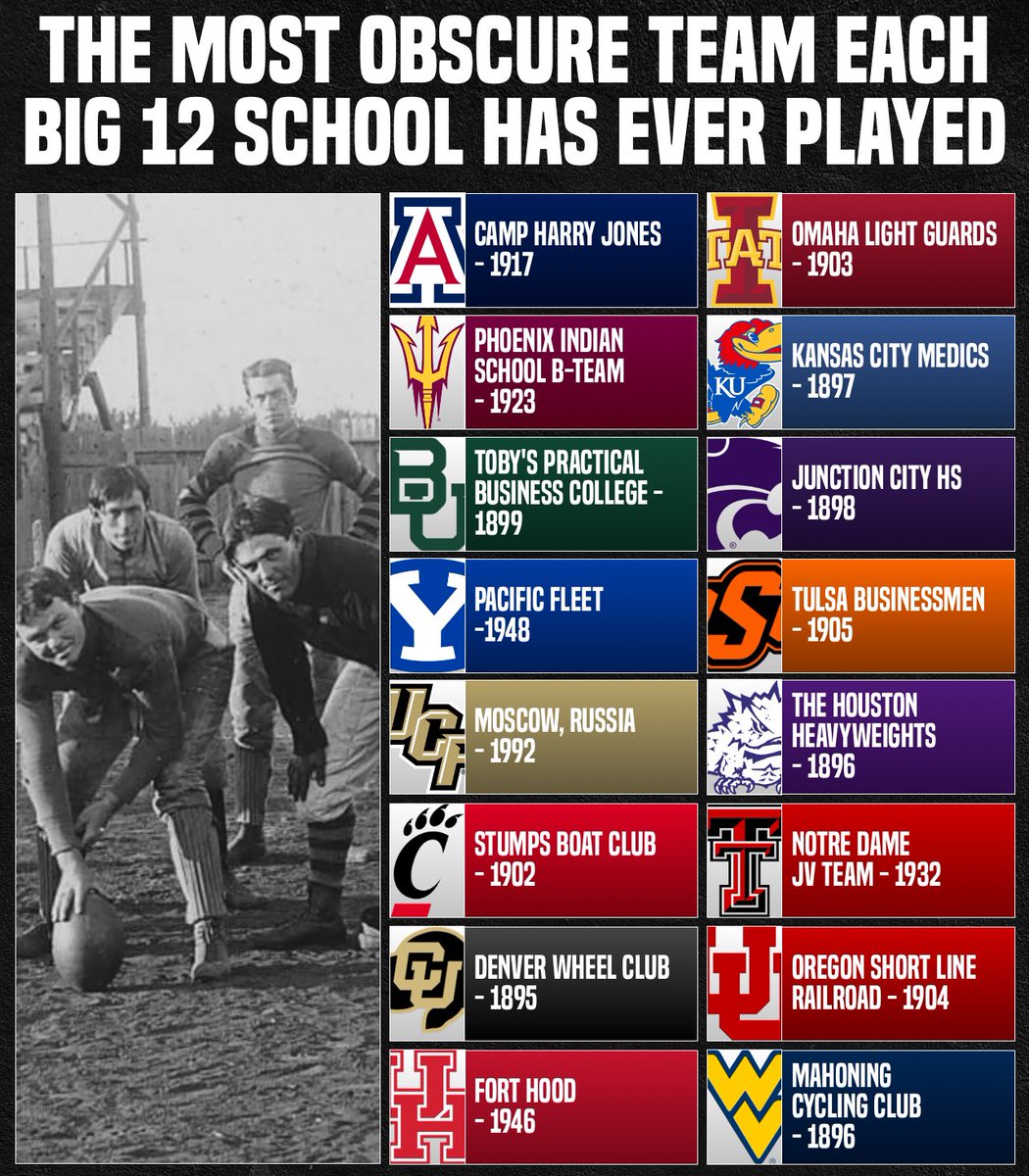 🏈 The Most Obscure Team Every Big 12 Team Has Ever Played