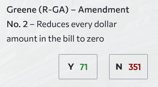 @nancywgonzalez @jburcum Yes, the final bill (#HR8035 #Ukraine Supplemental) had 3 NO votes from the #MN delegation but the true test is whether any money should be spent on Ukraine. That amendment only got 71 votes (including #MN01 @RepFinstad and #MN07 @RepFischbach)

They march in the #PartyOfPutin